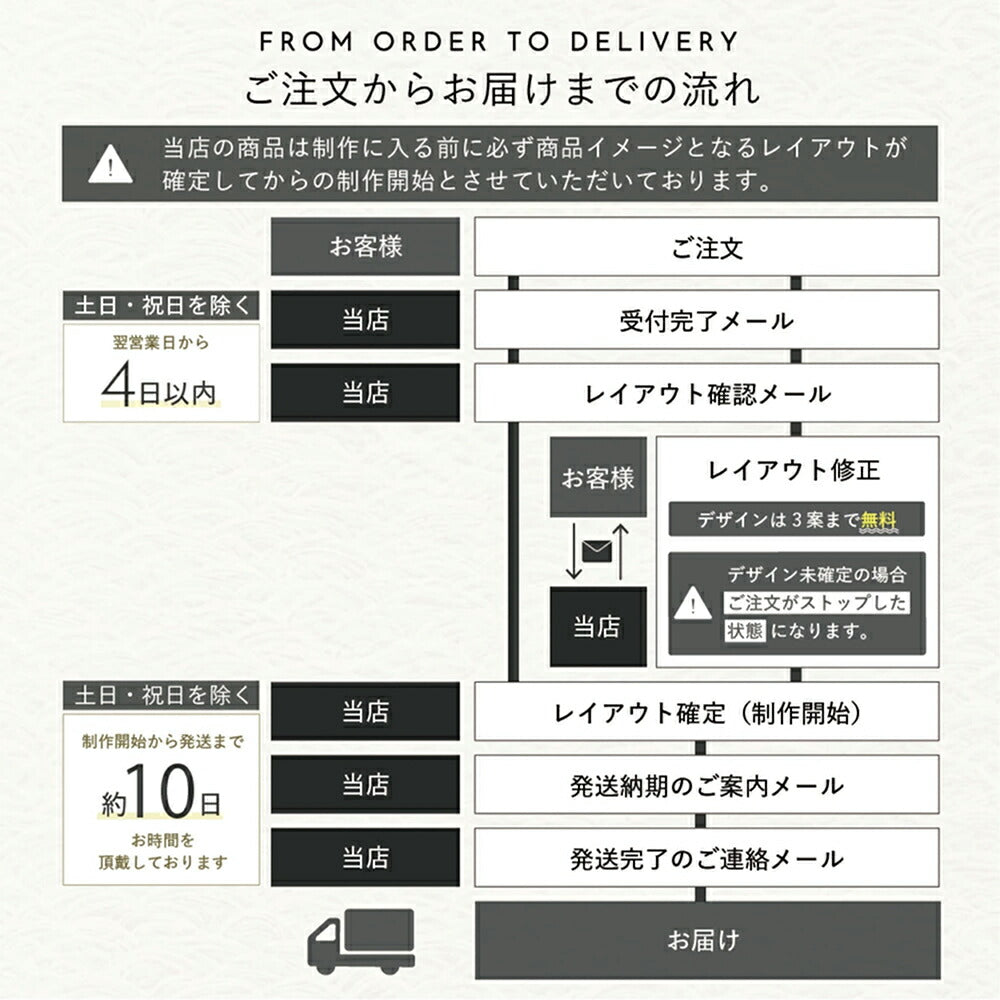 BRASSO （ブラッソ） SBS-0