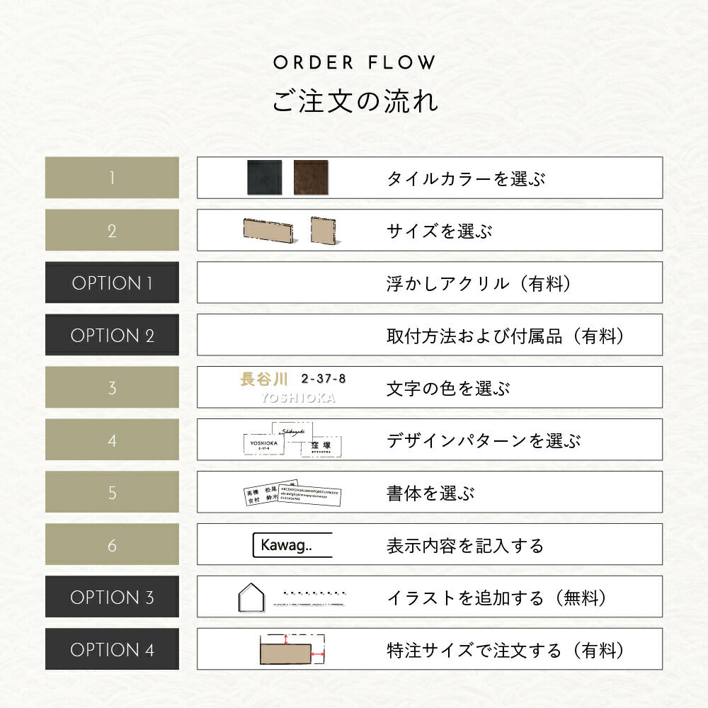 DeTILE （ディタイル） SDT-0